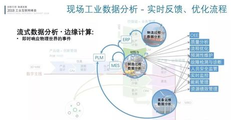 林诗万视角 工业互联网与工业4.0架构对接在互联网数据服务中的应用