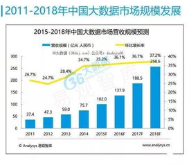 运营商大数据营销价值分析与实战指南
