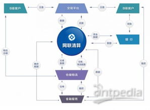 共建互联网生态金融创新实验室 湖南网联数据服务驱动行业变革