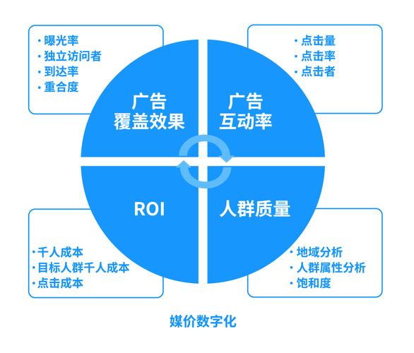 互联网企业的数据化迭代与数据服务应用 从认知革命到生态重构