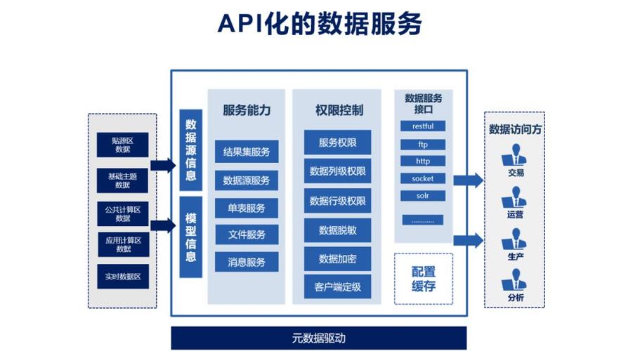 打通企业数据应用的最后一公里 互联网数据服务的破局之道