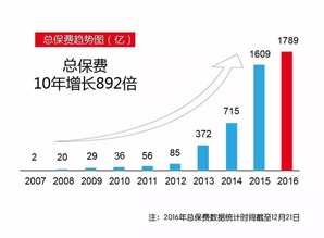 感恩相伴，数据赋能 华夏人寿保险股份有限公司十周年与互联网数据服务新篇章